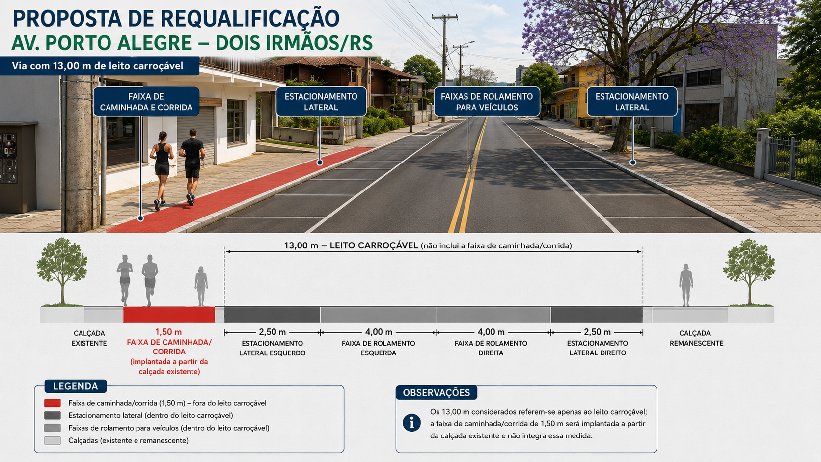 Simulação da proposta de requalificação da Avenida Dez de Setembro em Dois Irmãos