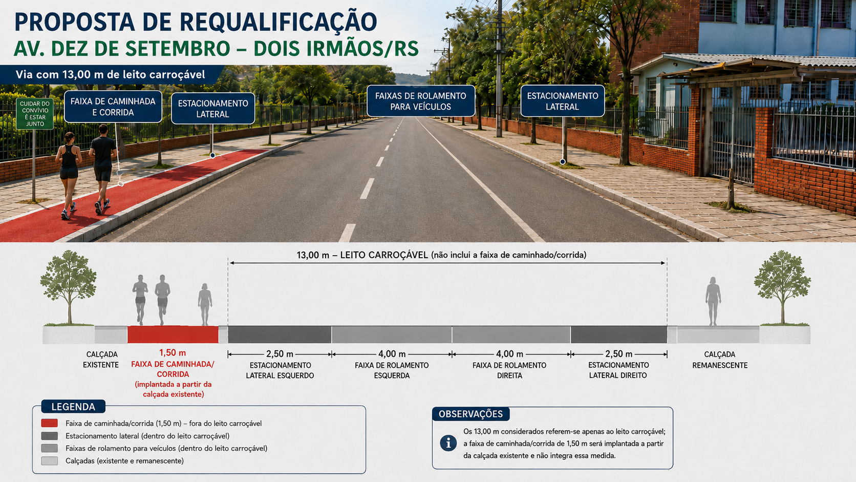 Simulação da proposta de requalificação da Avenida Porto Alegre em Dois Irmãos